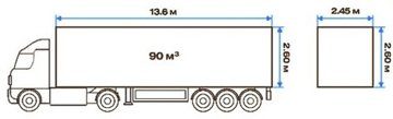 razmeri_trucks90